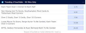 William Hill Your Odds