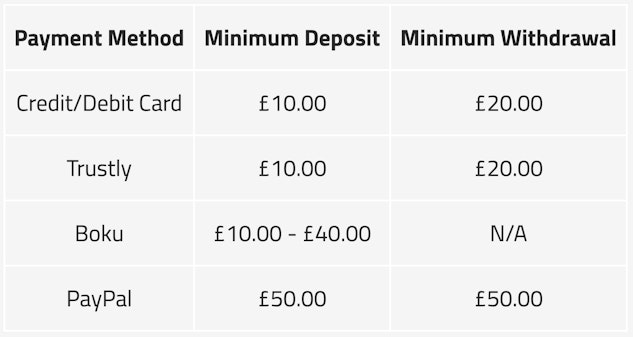 Sportnation payment methods