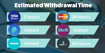 Average Withdrawal Time