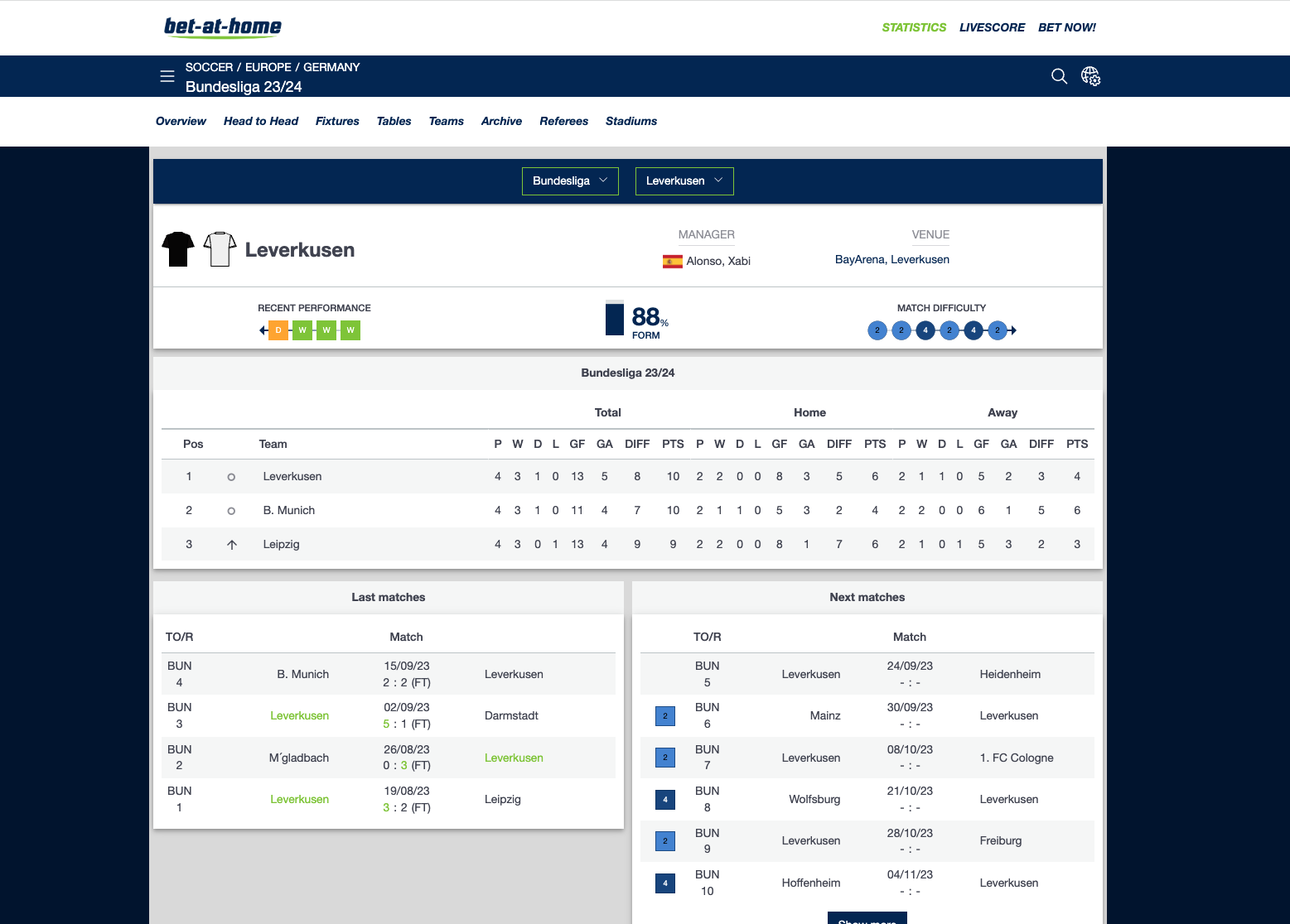 Bet at home Statistics