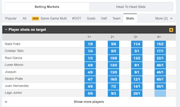 Betfair football betting player stats