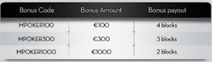 Betsson Bonuscode