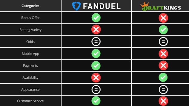 Fan Duel vs Draft Kings Comparison Table