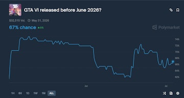 GTA VI Polymarket