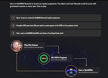 How Bet MGM Rewards works