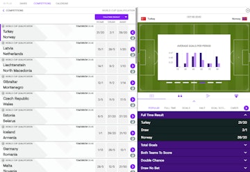 Kwiff football betting