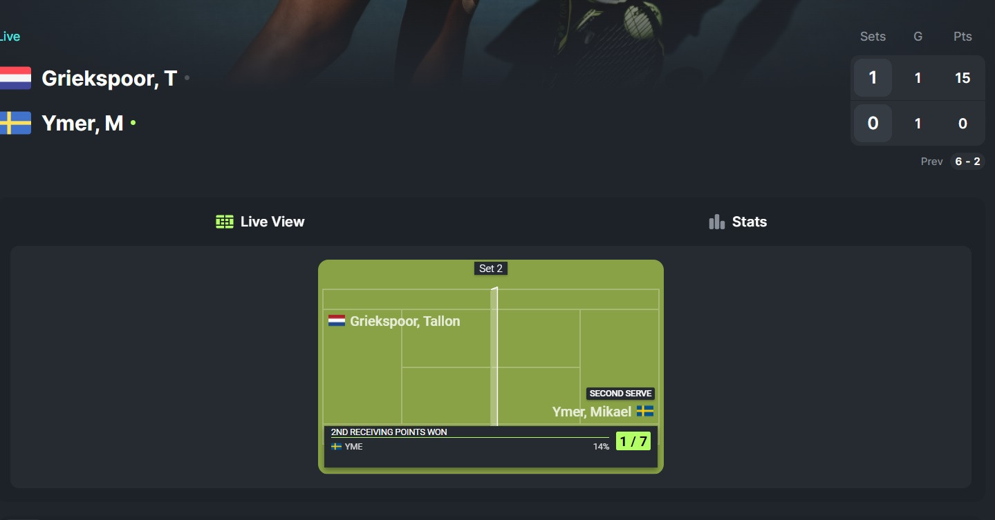 Midnite offers virtual tennis feeds