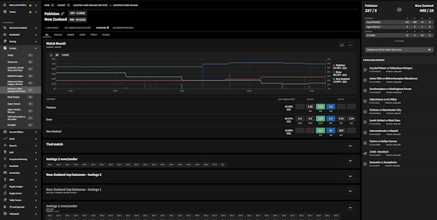 Smarkets Live Betting Graph