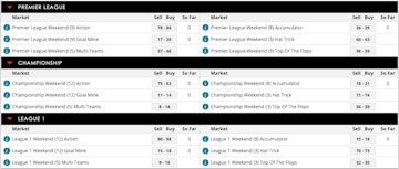 Spreadex football group specials