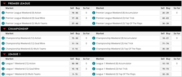 Spreadex football group specials