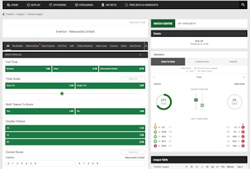 Unibet Kambi football odds