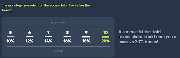 Acca bonus at copybet