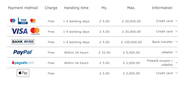 Bet365 withdrawals uk