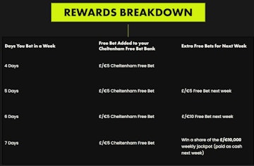 Destination cheltenham rewards